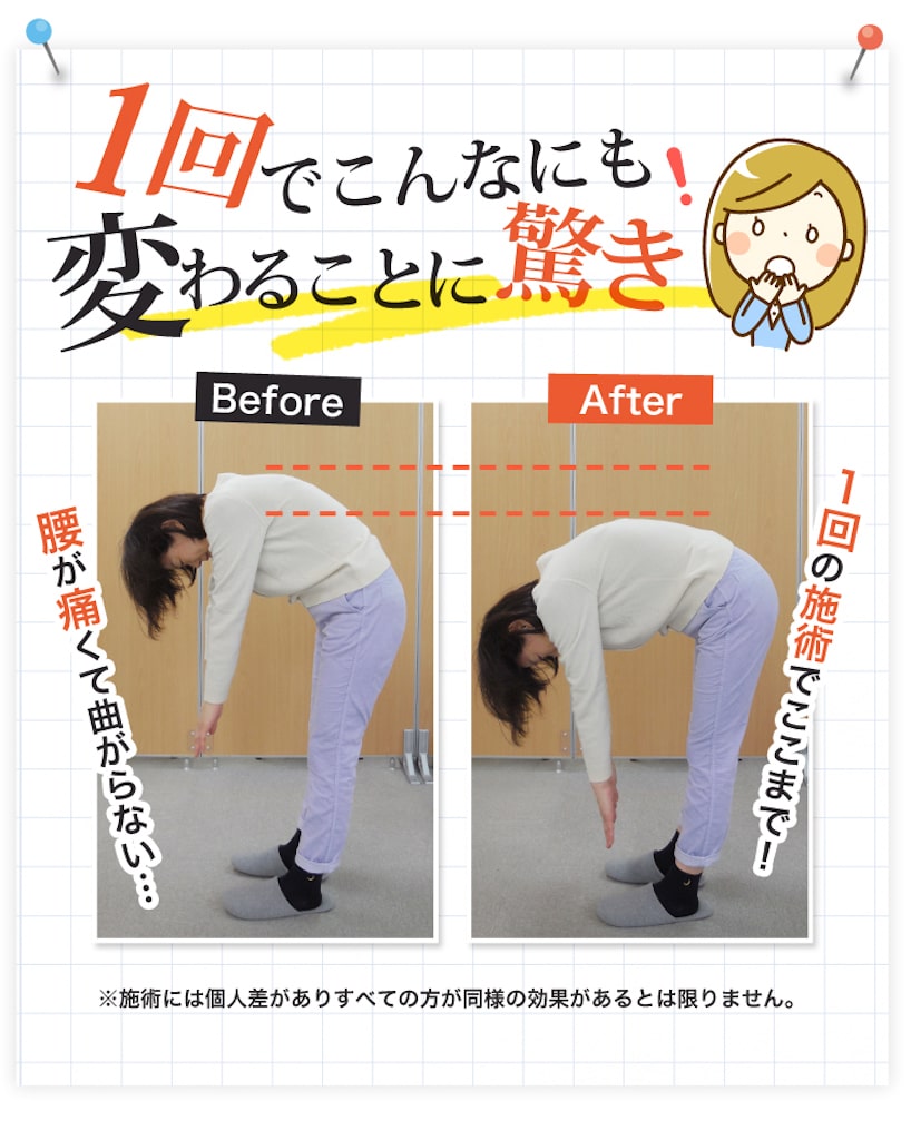 整体　一回の変化